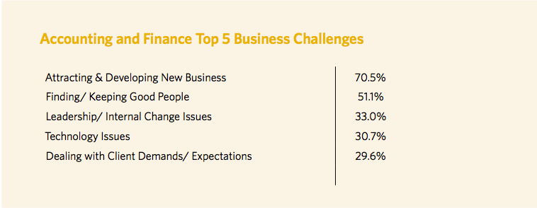 Top-5-Business-Challenges