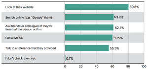 how_buyers_check_out_providers