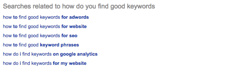 Optimizing your website content with SEO keywords