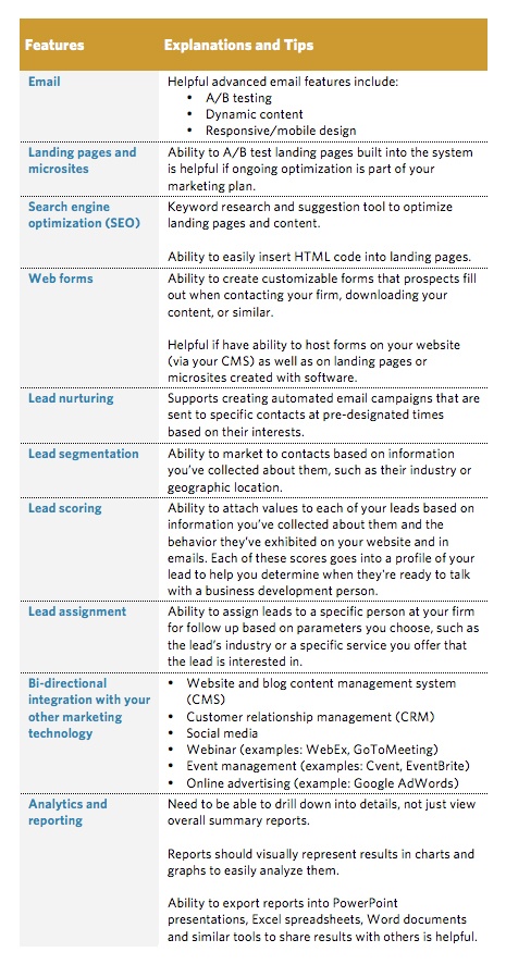 Marketing Automation Checklist for Professional Services