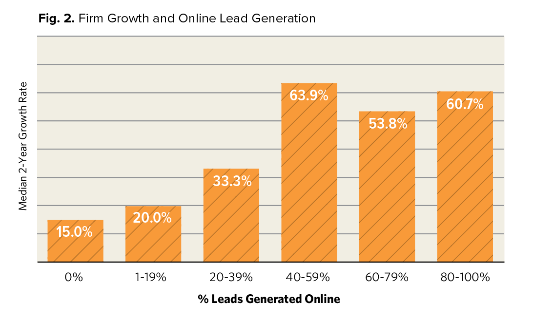 how to Drive growth with SEO for local markets