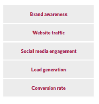 High Growth Metrics