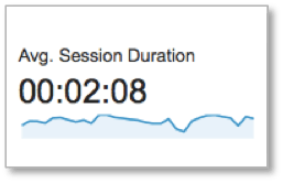 Average session duration benchmark