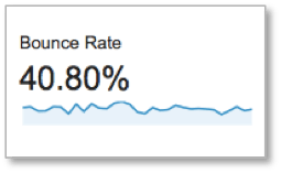 Bounce rate benchmark metric