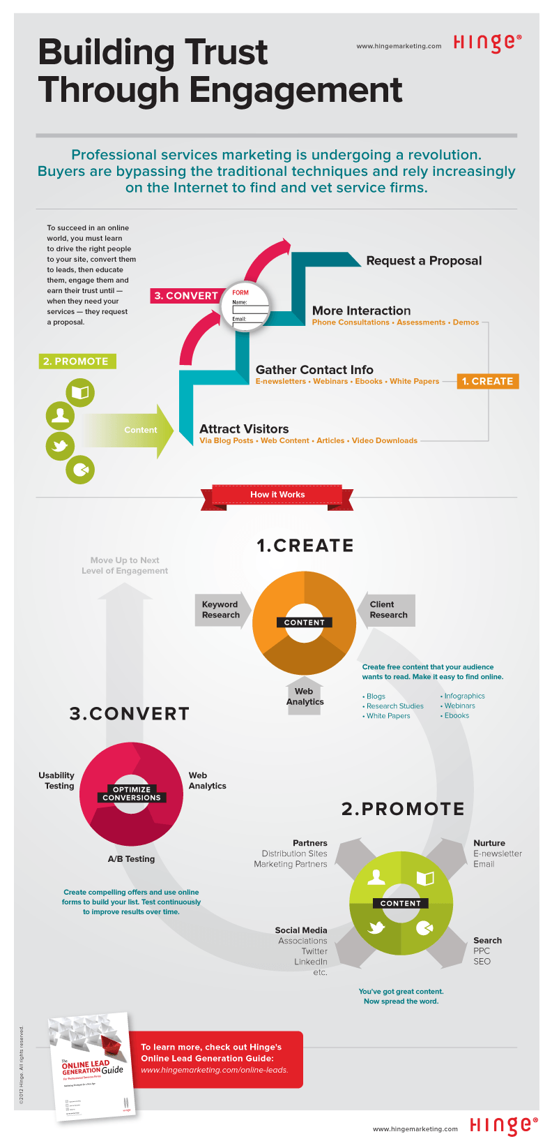 The Lead Generation Process for Professional Services - Hinge Marketing