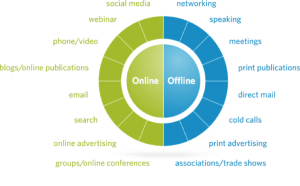 Online-offline