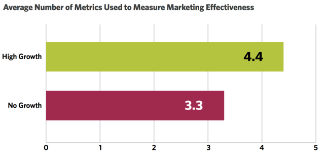 average-number-metrics-chart
