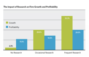 research-impact