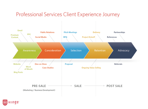 professional-services-flow-chart