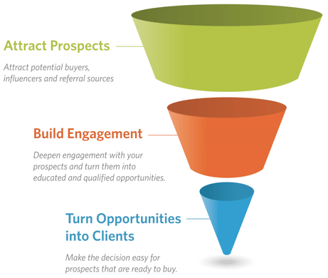 Business Development Strategy A High Growth Approach Hinge Marketing