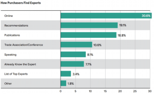 Purchasers-Chart