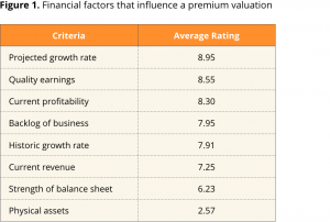 Influence-premium-valuation