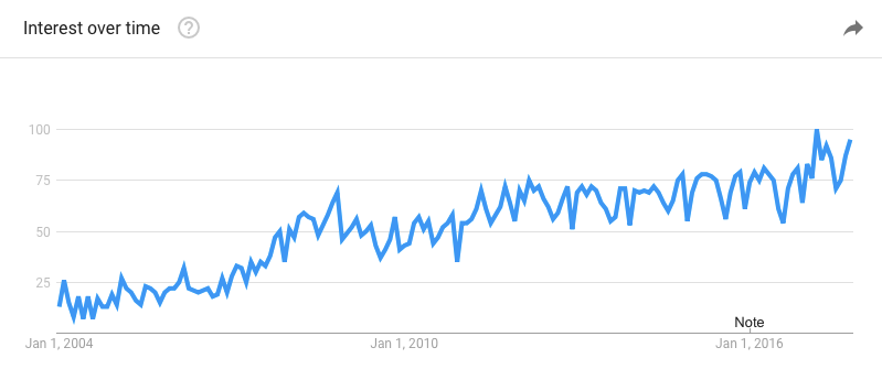 Google-Trends-Employer-Branding