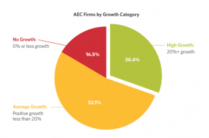 AEC-Firms-Growth-Category