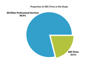 AEC-firms