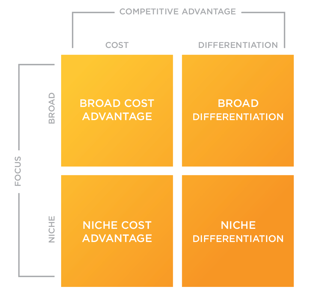 competitive-strategy-for-professional-services-hinge-marketing