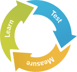 Test-Measure-Learn