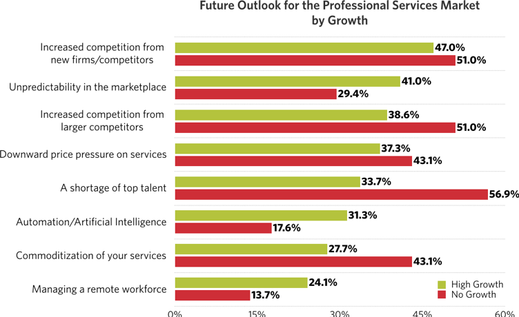 How to Thrive in the Age of Commoditization
