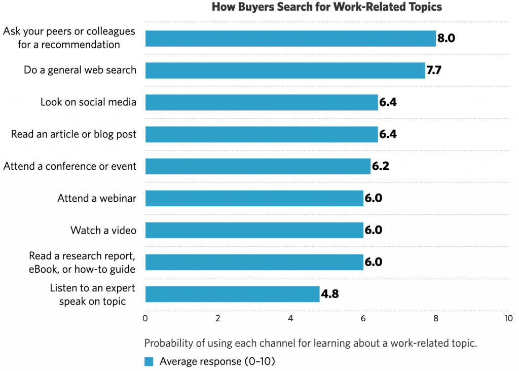 How to Identify Buyer Personas for Professional Services Marketing ...