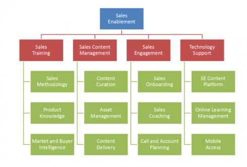 B2B Sales Enablement: Your Game Plan to Repeatable High Growth - Hinge ...