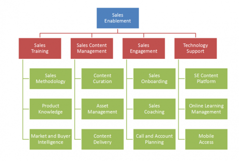 B2b Sales Enablement: Your Game Plan To Repeatable High Growth - Hinge 