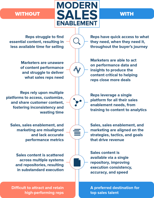 Essential Content Types for Sales Enablement to Get More Deals