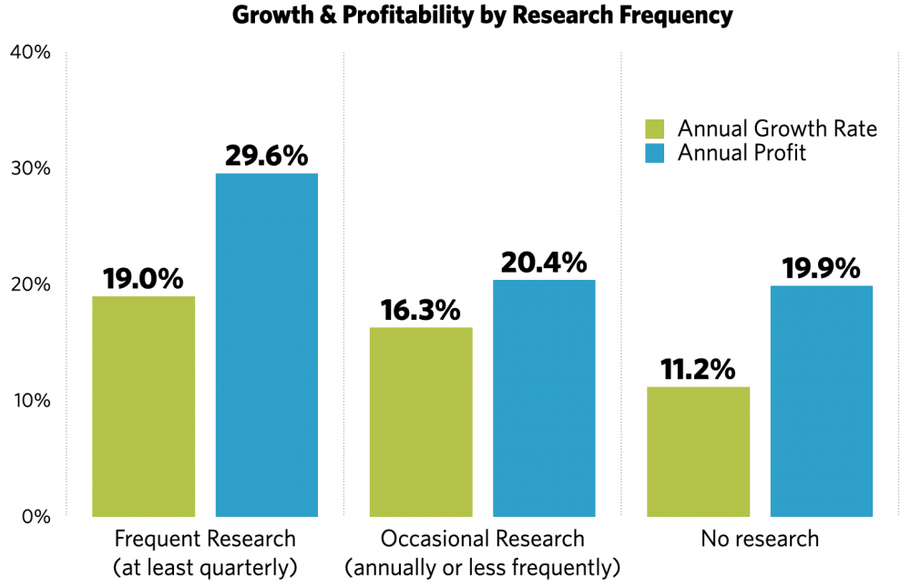 market research project cost