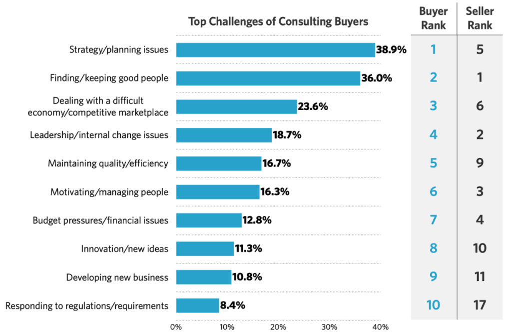 2020 Consulting Buyer Challenges