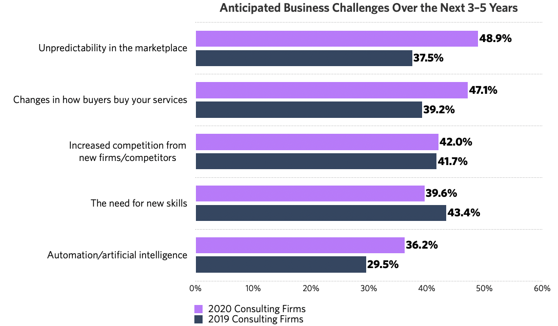 2021 Consulting Challenges