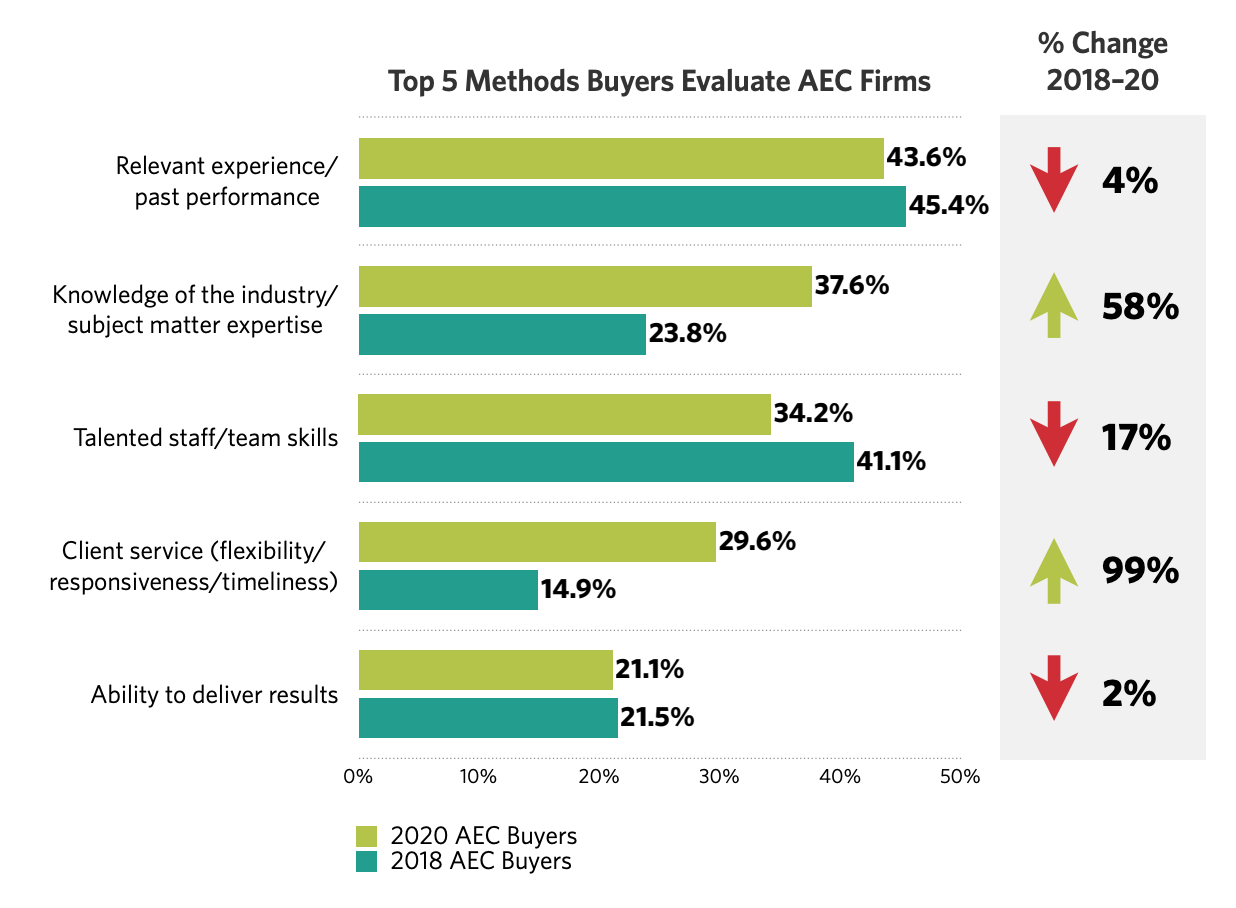 AEC Buyer Search Methods