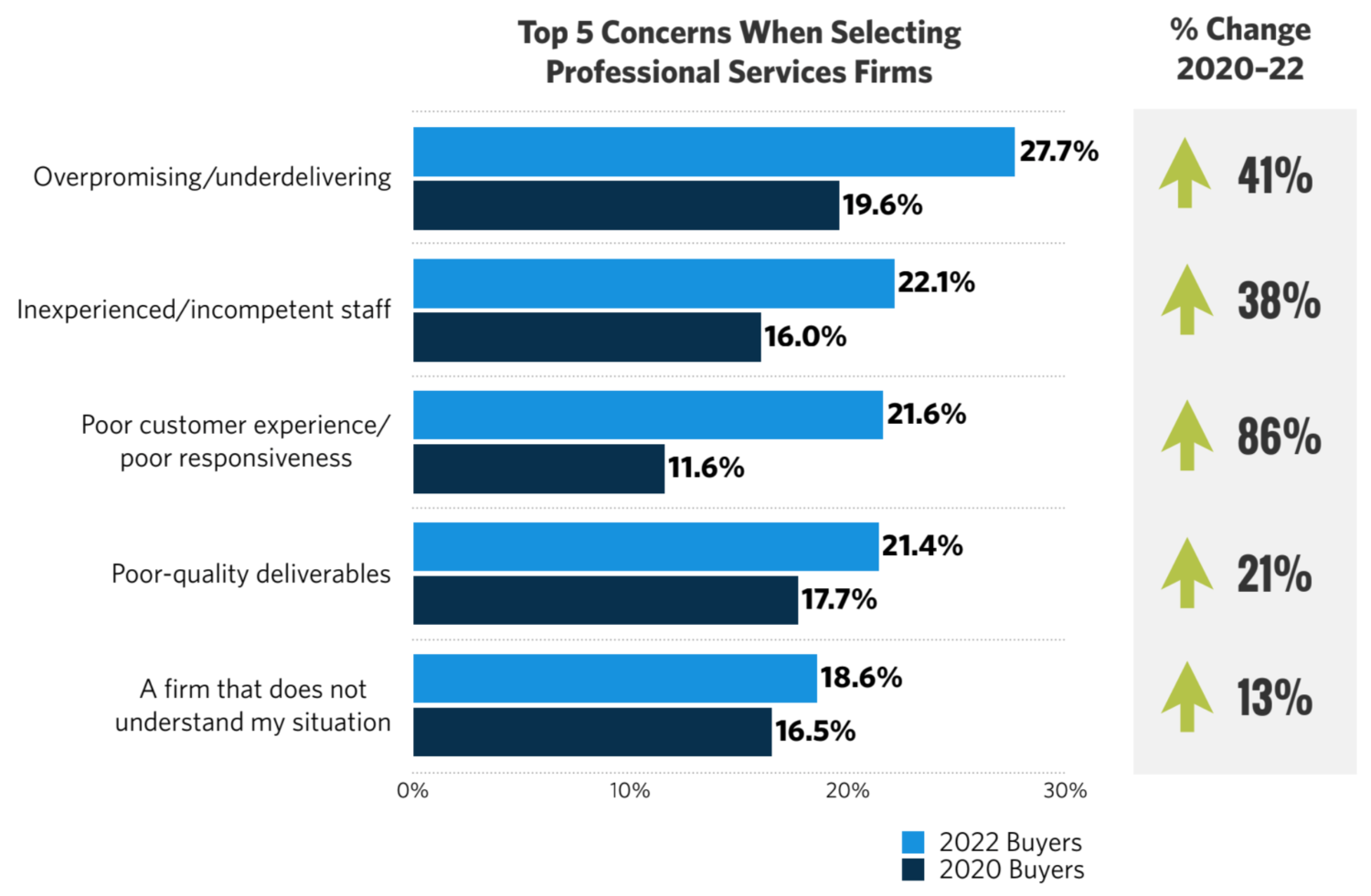 Drive Growth and Profitability With These 10 Key Business Questions ...