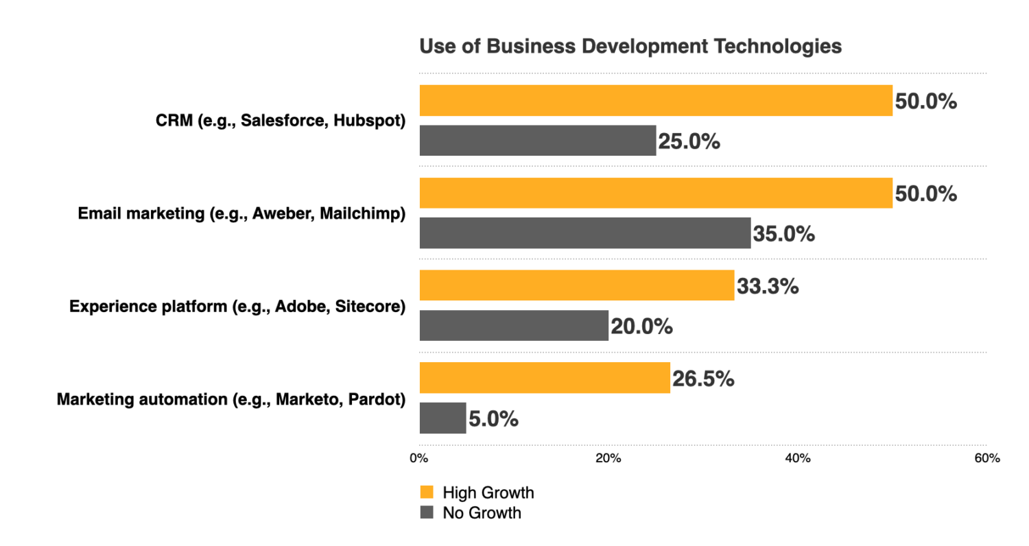 high-growth-in-hard-times-four-factors-that-spurred-law-firms