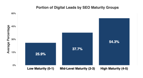 10 Essential B2b Marketing Strategies To Grow Your Professional 