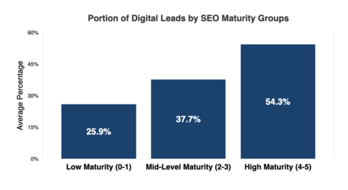 10 Essential B2B Marketing Strategies to Grow Your Professional ...