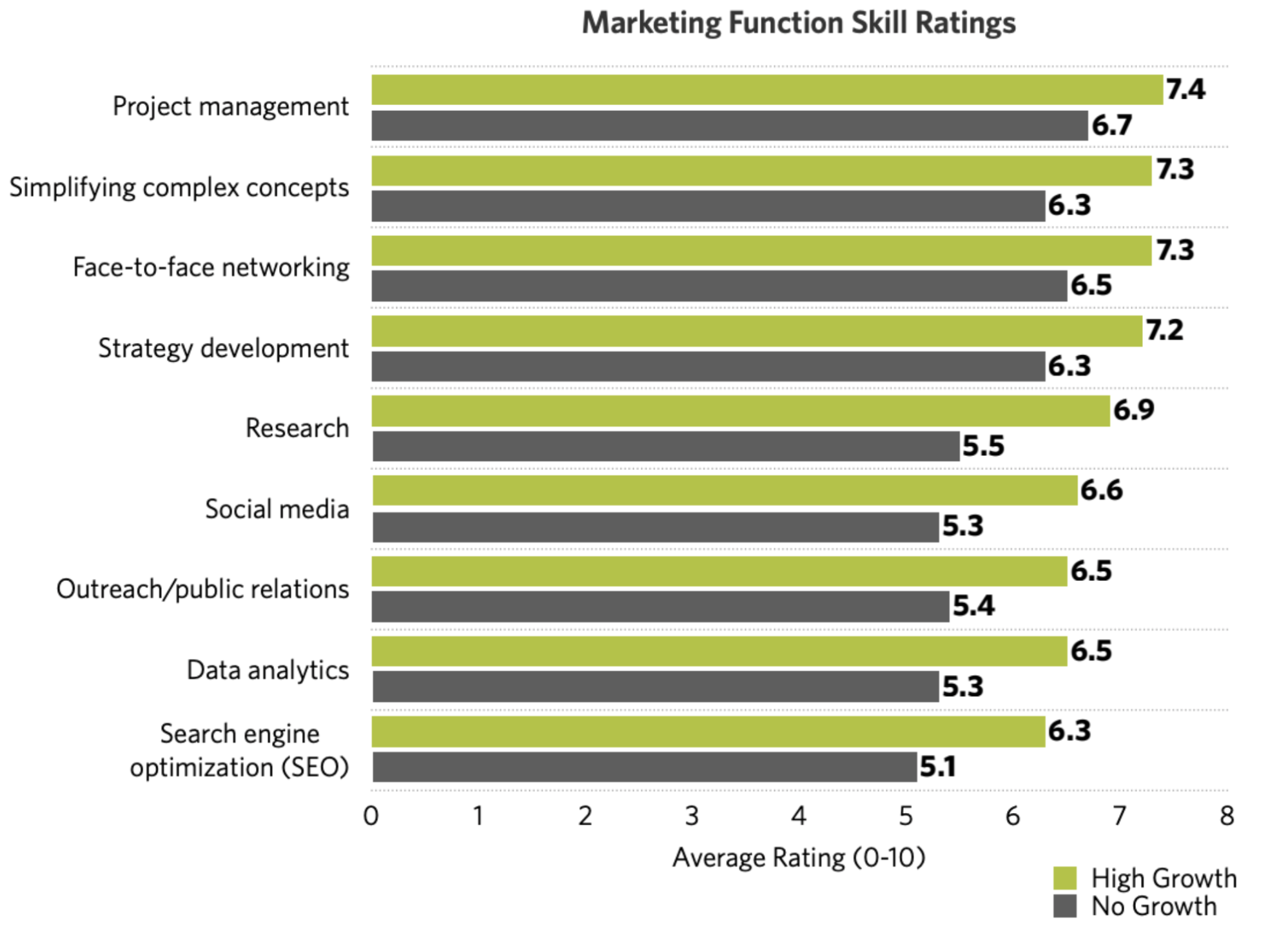 business development vs strategic planning