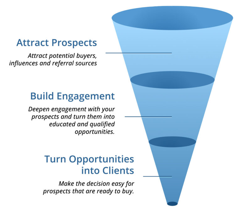 A Game-Changing Business Development Strategy to Achieve Consistent ...