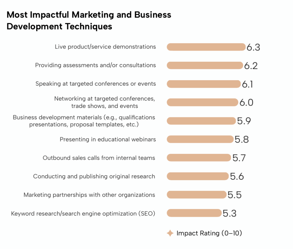 The Top 10 Business Growth Killers (and how a Video Content Strategy ...