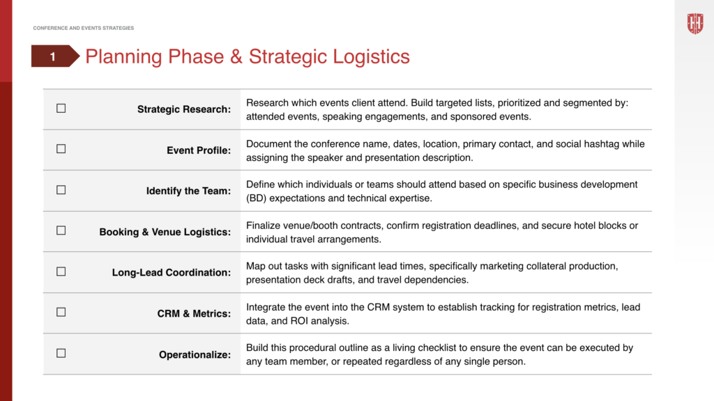 A presentation slide titled Planning Phase & Strategic Logistics lists key steps: Strategic Research, Event Profile, Identify the Team, Booking & Venue Logistics, Long-Lead Coordination, CRM & Metrics, and Operationalize, each with brief descriptions.