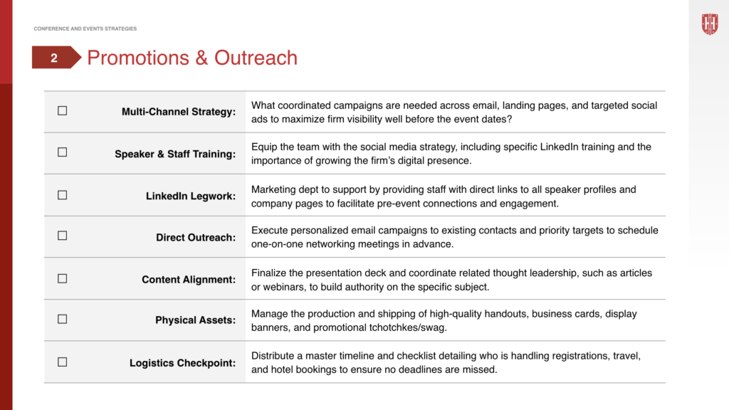 A slide titled Promotions & Outreach lists six strategies: Multi-Channel Strategy, Speaker & Staff Training, LinkedIn Legwork, Direct Outreach, Content Alignment, Physical Assets, and Logistics Checkpoint, each with brief descriptions.