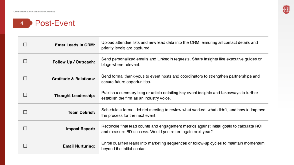 A slide titled Post-Event shows a checklist for post-event actions: entering leads in CRM, follow-up/ outreach, gratitude & relations, publishing thought leadership, team debrief, impact report, and email nurturing.